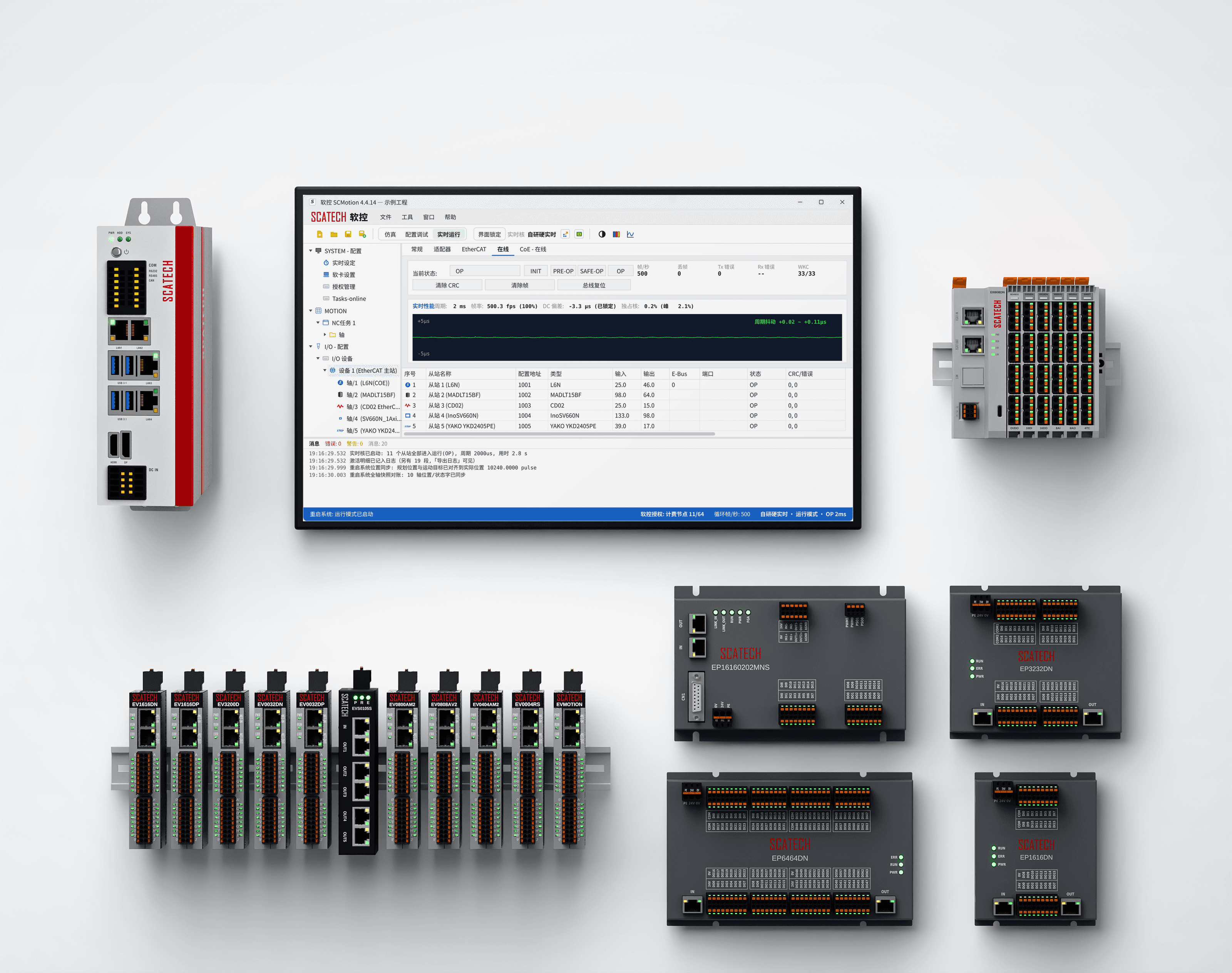 SCATECH EtherCAT IO 模块与工业控制产品