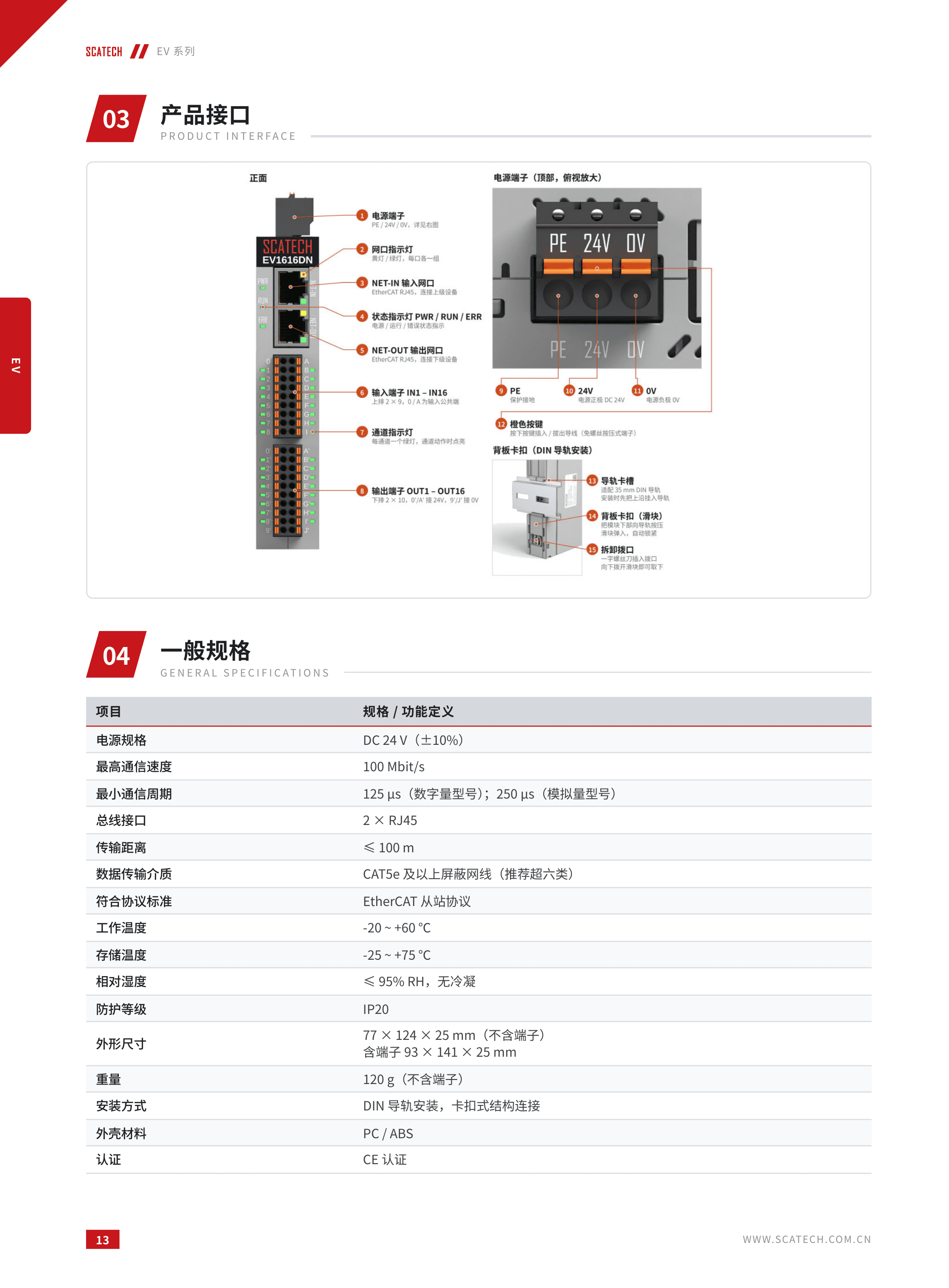 EV 系列 综合目录第 14 页