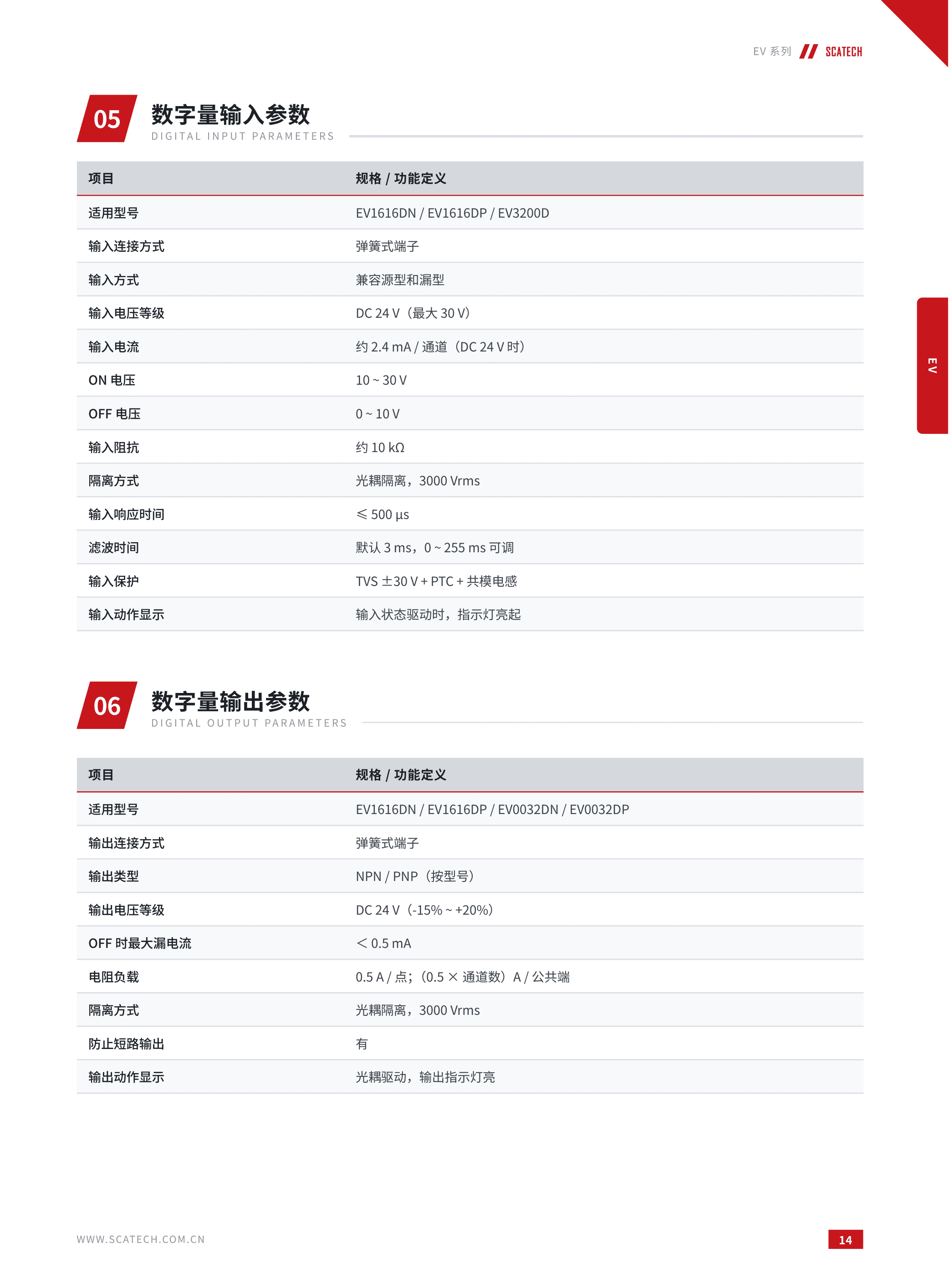 EV 系列 综合目录第 15 页