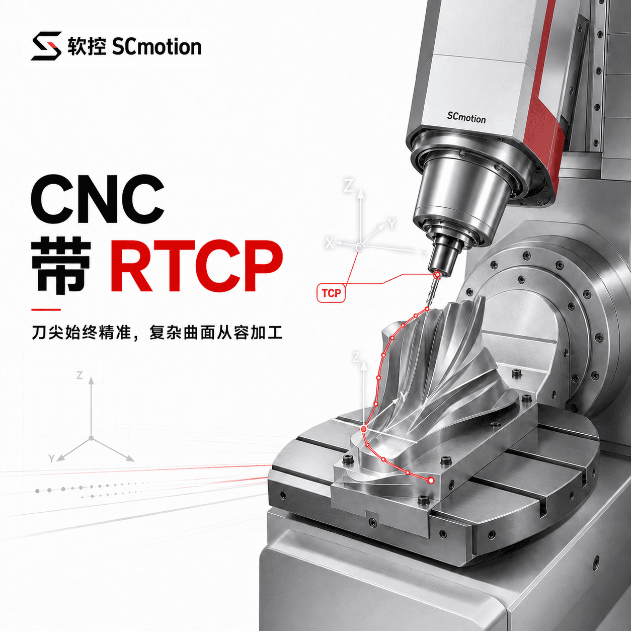 CNC 带 RTCP