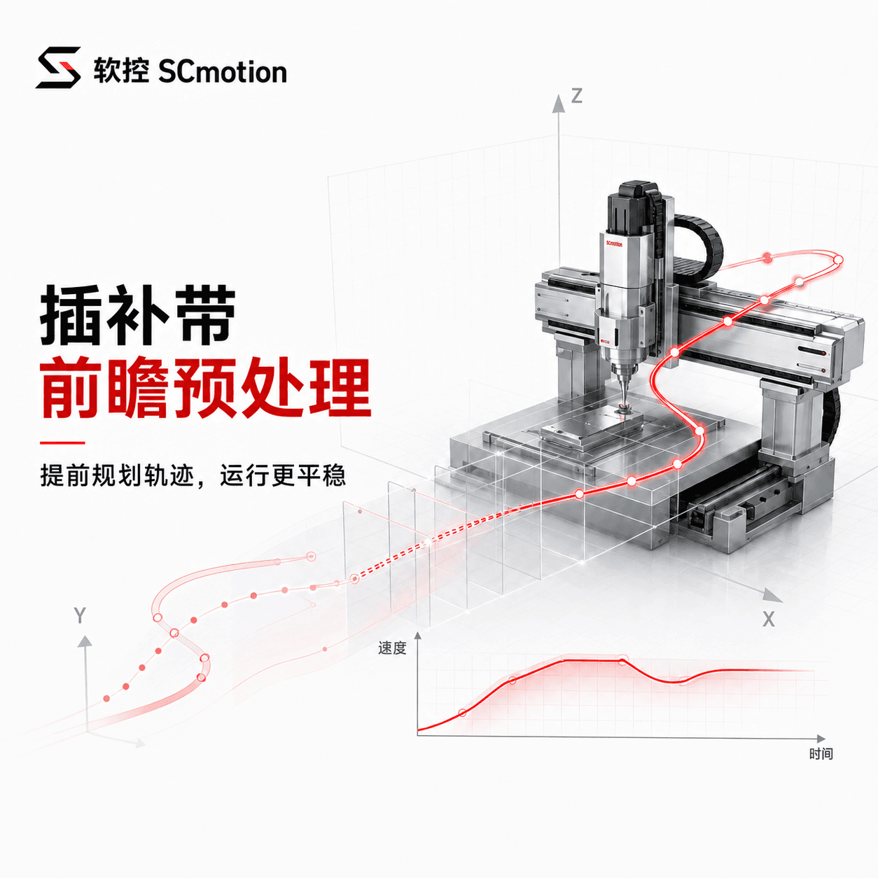 插补与前瞻预处理